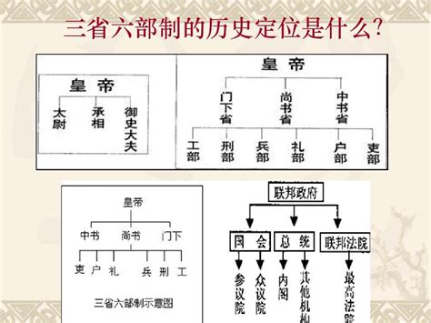 中國古代官職|中国の官職